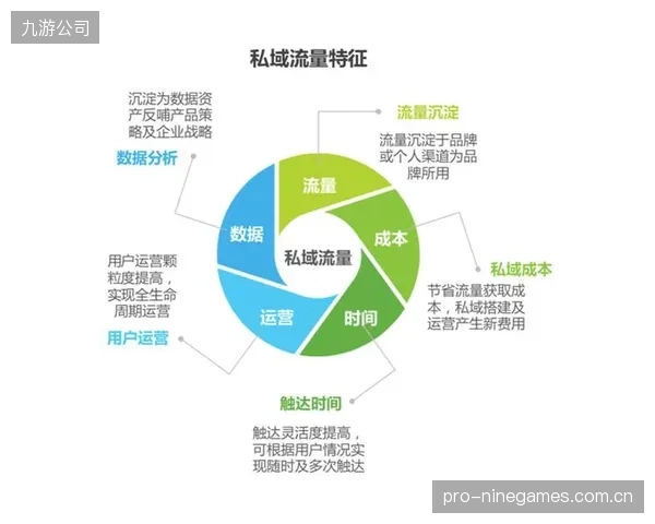 俱乐部私域流量的数据资产化，已成为衡量体育组织未来商业价值的核心标尺